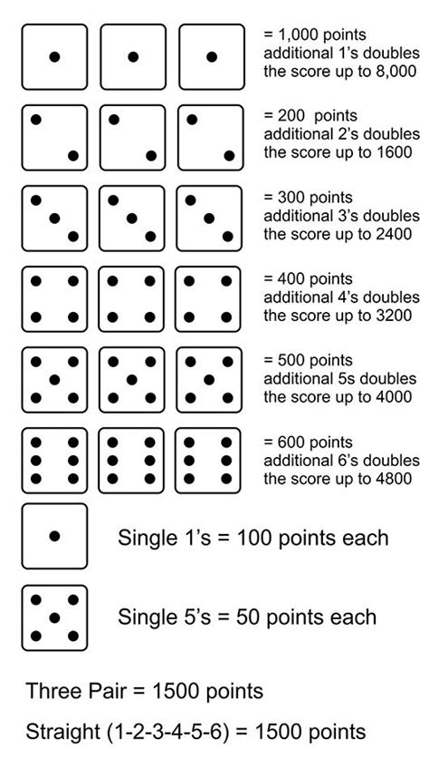 how to play 10000 dice game